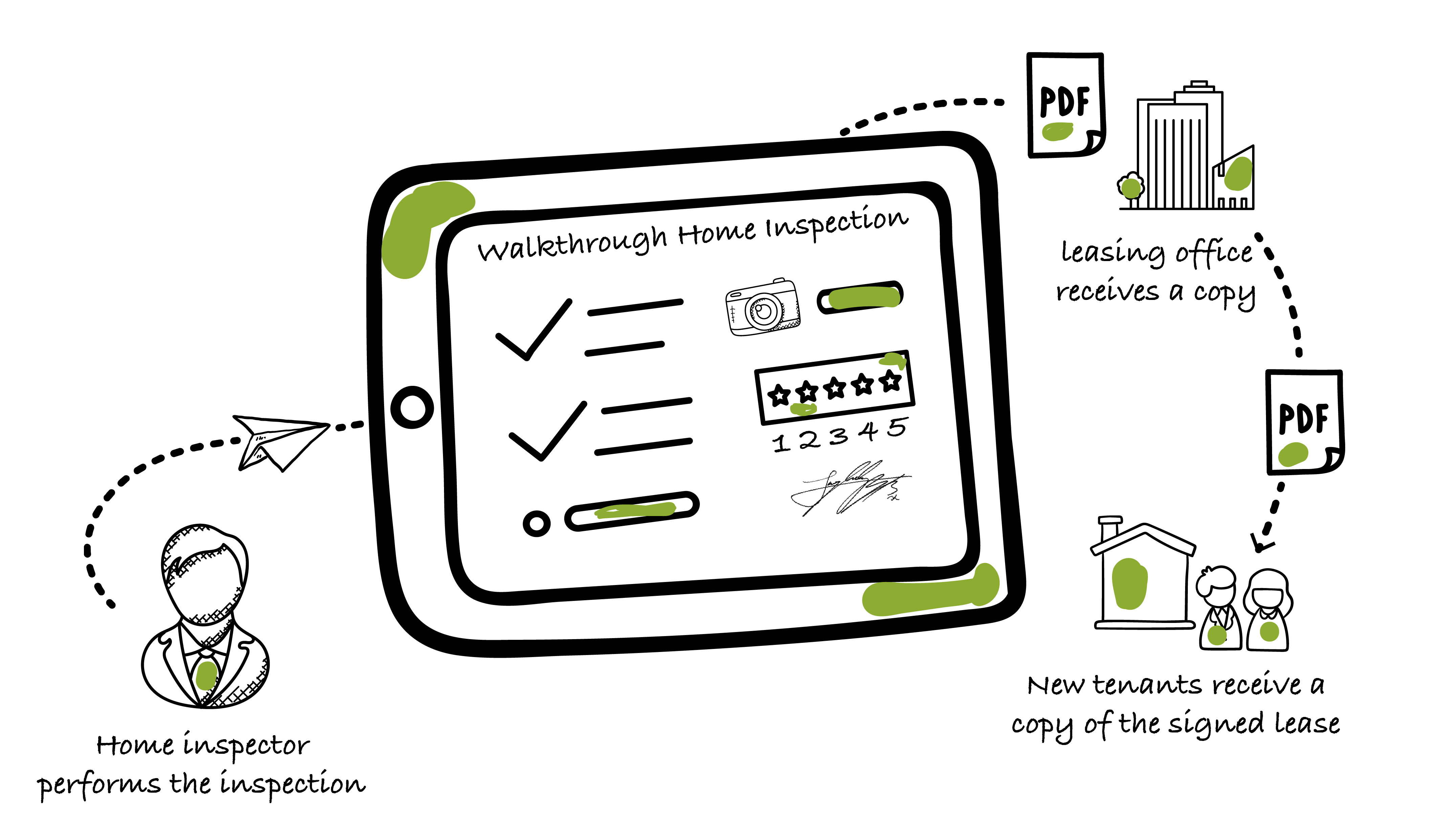 Home inspections data flow with Kizeo Forms
