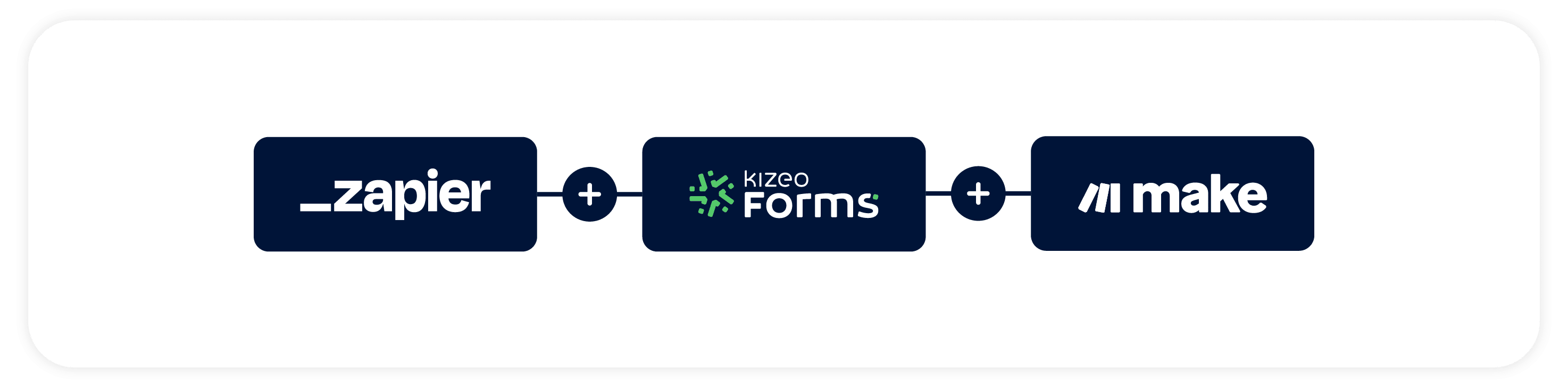 Automatisation des tâches : Kizeo Forms x Zapier x Make