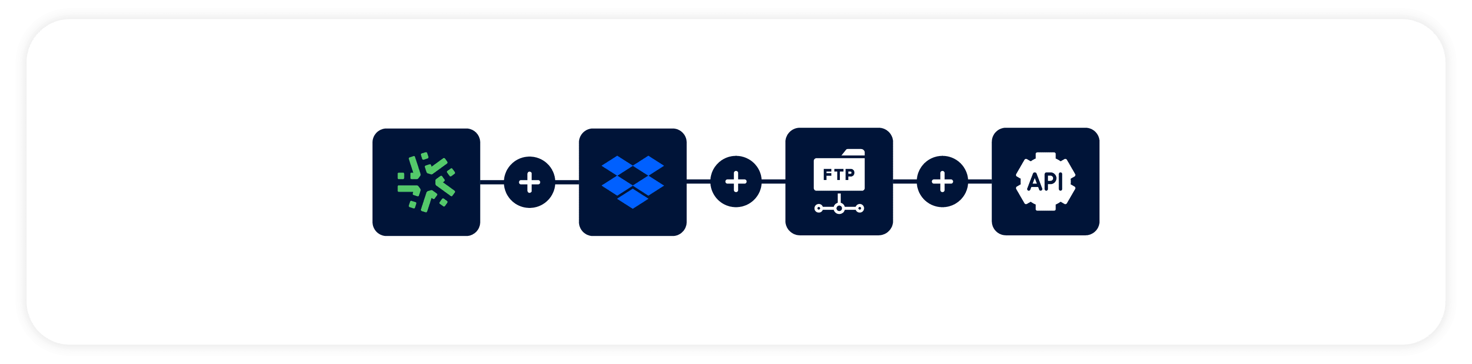 Automatisation des tâches : Dropbox x Serveur FTP x API