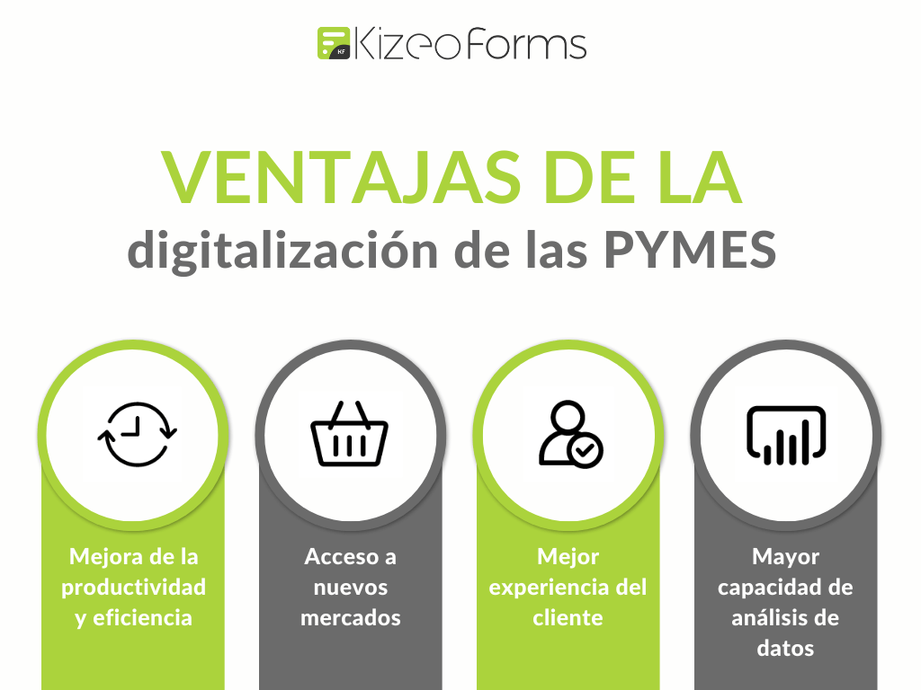 digitalizacion-de-las-pymes-ventajas