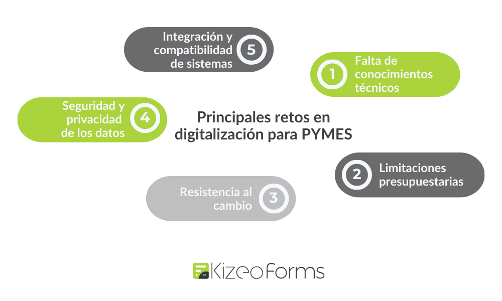 digitalizacion-de-las-pymes-retos